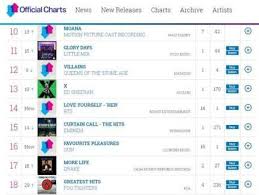 bulletproof boys britain official album chart 14th