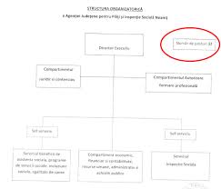 4 posturi vacante apare prima dată în stiri din. Povestiri Cu Bugetari InstituÈii Despre Care Nici Nu StiaÈi CÄ ExistÄ