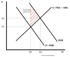 Positive Externalities Economics Help