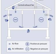 Mechanical Ventilation Types: Exhaust, Supply, Balanced ...