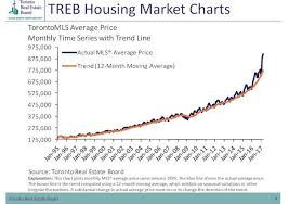 2018 housing predictions