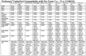 Does Avid Still Provide Support For Hui Within Pro Tools