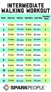 Pin On Guidelines For Losing Weight