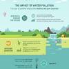 This paper reviews the environmental policy related to water pollution and studies related to water pollution and health impacts. Https Encrypted Tbn0 Gstatic Com Images Q Tbn And9gcqten6qunibdnrngz4eetxoglyd6p3iz Tcogmzrzagrihzy9j0 Usqp Cau