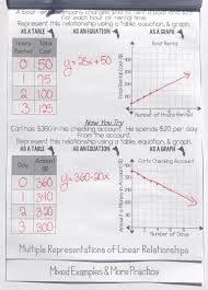 Sequence Of Transformations Worksheet Writing Graphing Linear Equations In The Form Y Mx B Flip In 2020 Graphing Linear Equations Writing Equations Linear Equations