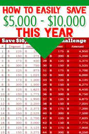 That's how much extra cash. How To Save 10k In A Year Chart Arxiusarquitectura