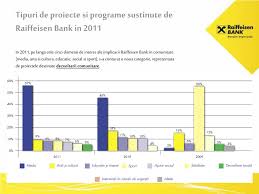 Contradictoria comunicare a raiffeisen ca preferinta este de a finanta asociatii sau fundatii, şi nu institutii ale. Ppt Implicare In Comunitate Powerpoint Presentation Free Download Id 5922716