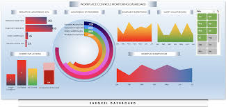 Safety Dashboard Safety Management System Employee Training Key Performance Indicators