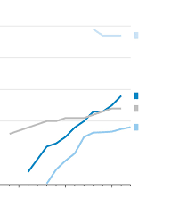 How Budget Carriers Transformed The Airline Industry In 14