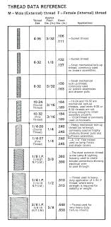 Reamer Drill Size Ill Size Chart In Mm A High Performance