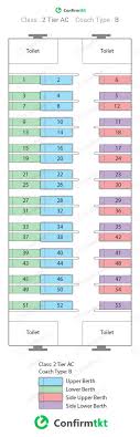 Indian Railway Irctc Train Coach Seat Layout All Confirmtkt