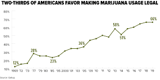 Urine analysis nanograms per milliliter, or ng/ml, is the unit of measurement used in drug tests. Workplace Drug Testing Can Employers Still Screen For Marijuana