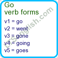 I have gone to the store. Go Verb Forms Learn English Free Online Ltsenglish Com