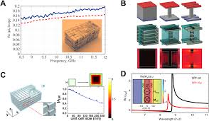 They're built on top of semantic and accessible markup, so they're solid replacements for any default form control. Broadband Metamaterials And Metasurfaces A Review From The Perspectives Of Materials And Devices
