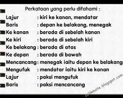 Matematik tahun 6 koordinat | cari jarak di antara koordinat. Celik Matematik Topik 16 Koordinat