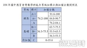 See more of 國際貿易大會考 on facebook. O Mpmæ•¸å­¸å¤äº­åˆ†æ ¡ åœ‹ä¸­æœƒè€ƒè¦æ‹¿5a åªèƒ½éŒ¯ Mpmæ•¸å­¸æ™®æ‹‰æ–¯å¤äº­åˆ†æ ¡ ç—žå®¢é‚¦