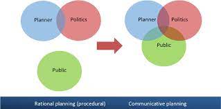 Public Participation In Town Planning Towards A Pro Active Participatory Process Semantic Scholar