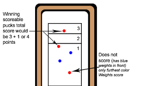 The shuffleboard rules are explained in 2 minutes. Shuffleboard Rules How To Play Shuffleboard Shuffleboard Games