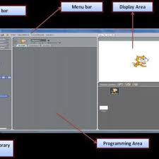 Parts Of The Window Scratch Version 1 4 Http Scratch Mit Edu Download Scientific Diagram