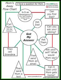 Mom S Away Flow Chart Flow Chart This Or That Questions Charts For Kids