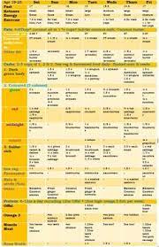 Tracking The Wahls Paleo Plus Petra8paleo Wahls Paleo Wahls Protocol Wahls Paleo Diet