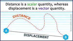 What Is The Difference Between Distance And Displacement Physics Mechanics Physics Distance
