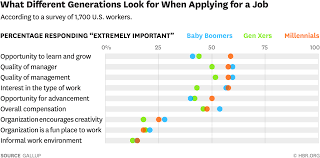 What We Learned About Management In 2016 In 19 Charts