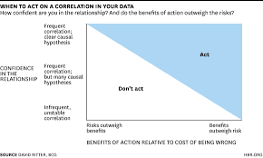 Usually, we don't have enough data at any given level of x to check whether the y's are normally distributed with constant variance, so how should this. A Refresher On Regression Analysis