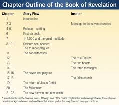 Chapter Outline Of The Book Of Revelation Revelation Bible Study Book Of Revelation Revelation Study