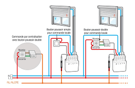 Vous n'avez pas à sortir de la voiture pour ouvrir ou refermer il suffit d'appuyer sur un bouton et le tour est joué. Comment Brancher Interrupteur De Volet Roulant 100 Volet Roulant
