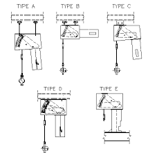 Variable spring hangers & support. Constant Spring Supports Installation Maintenance Guide Piping Tech