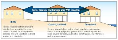 What does flood insurance cover? Faq Bfe Explained Seaside Home Design Llc