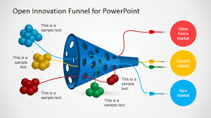 Open Innovation Funnel Template For Powerpoint