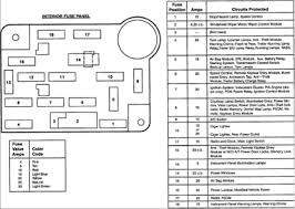 Ford f150 fuse box map. 98 Ford E 150 Fuse Diagram Wiring Diagram Wet Started Wet Started Miceincampania It