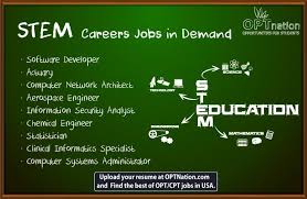 Top 10 Stem Careers List Of Stem Jobs In Demand Stem Careers List Of Careers Career Lessons