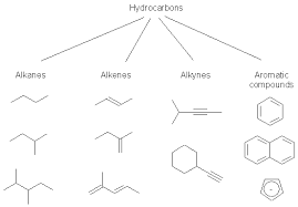 Alkanes Introduction And Chemical Bond Chemgapedia