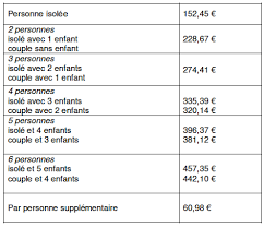 La prime de noël est destinée uniquement aux personnes éligibles à certaines prestations sociales. La Prime De Noel Versee A Partir Du 13 Decembre Reunion Actu Orange Reunion
