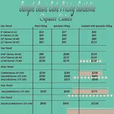 Square Cake Serving And Pricing Chart Tips Charts Things