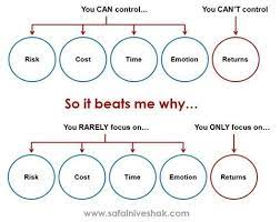 Things Investors Can And Can T Control Forex Investing Trading