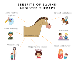 Equine Assisted Therapy What Is It Heather Earles Equine Therapy Activities Horse Therapy Equine Therapy