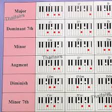 Keyboard Piano More Than 150 Chords Chart Poster Music Scale