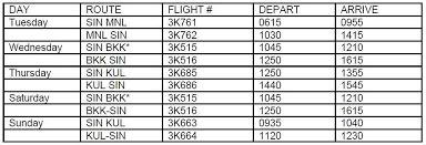 Compuware rated cheapoair the fastest flight search speed of any u.s. Jetstar Asia To Resume Some Flights To Manila Bangkok Kuala Lumpur Cna