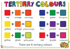 Teacher S Pet Colour Wheel Posters Free Classroom Display Resource Eyfs Ks1 Ks2 Art Paint Art Teaching Resources Art Lessons Elementary Color Lessons