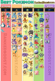 Best Characters In Pokemon Go Top3 Characters Pokemon Each