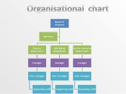 Pin By Jane Meggison Hill On Charity Stuff Organizational