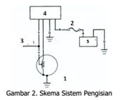 Maybe you would like to learn more about one of these? 12 Contoh Soal Pilihan Ganda Sistem Pengisian Smk Jurusan Otomotif Kelas 3 Xii Griyachumaidi Com