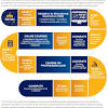 Very helpful in showing which topics are most frequently tested. 1