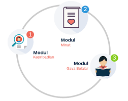 Cari tahu jurusan kuliah dan karier yang kamu banget —online, instan, tanpa ribet! Rencanamu Tes Minat Bakat Jurusan Kuliah Karier No 1