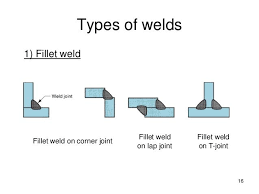 Welding Lectures 1 3 Welding Types Of Welding Joint