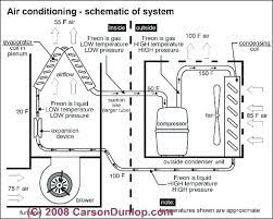 It shows the components of the circuit as simplified shapes, and the power and signal connections between the devices. Kx 9559 Conditioner Condenser Parts On Central Air Conditioner Wiring Diagram Schematic Wiring